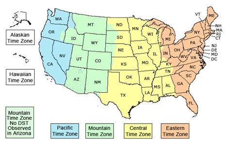 est and cst difference